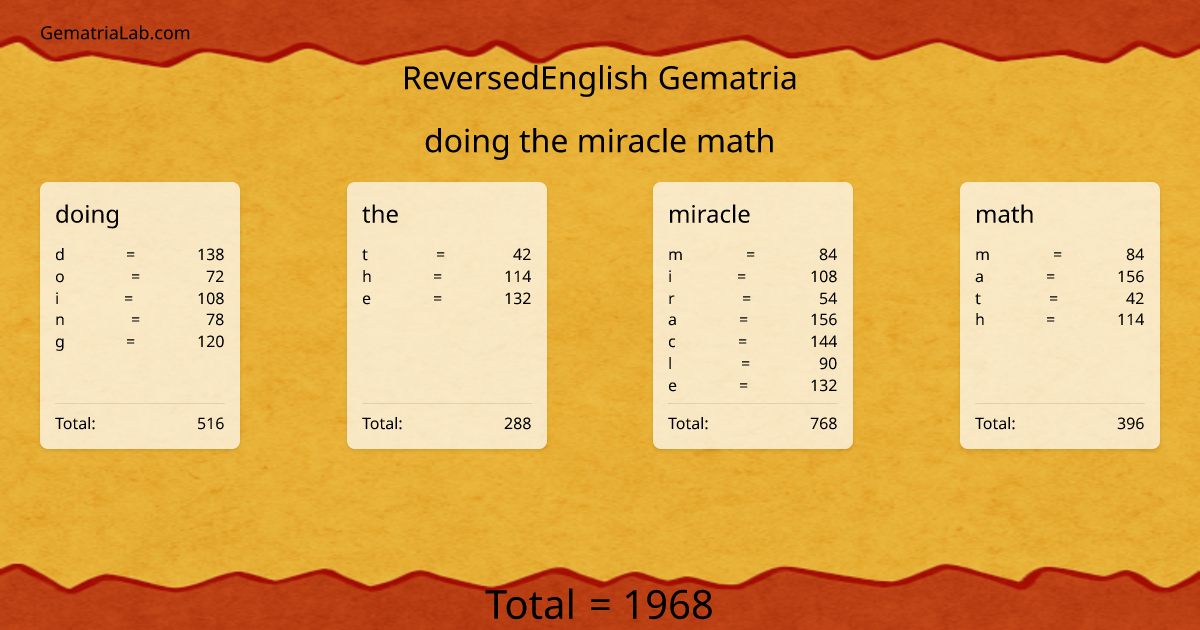 doing the miracle math in reversedEnglish Gematria